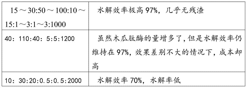 Pearl enzymolysis solution and preparation method thereof