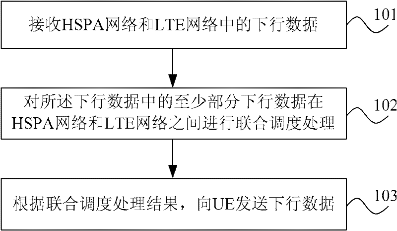 Downlink data processing method, base station equipment and communication system