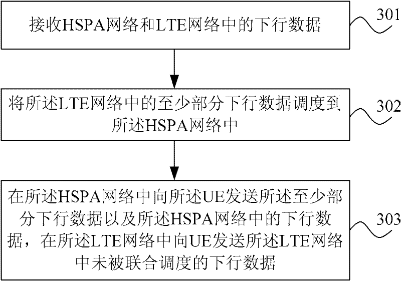 Downlink data processing method, base station equipment and communication system