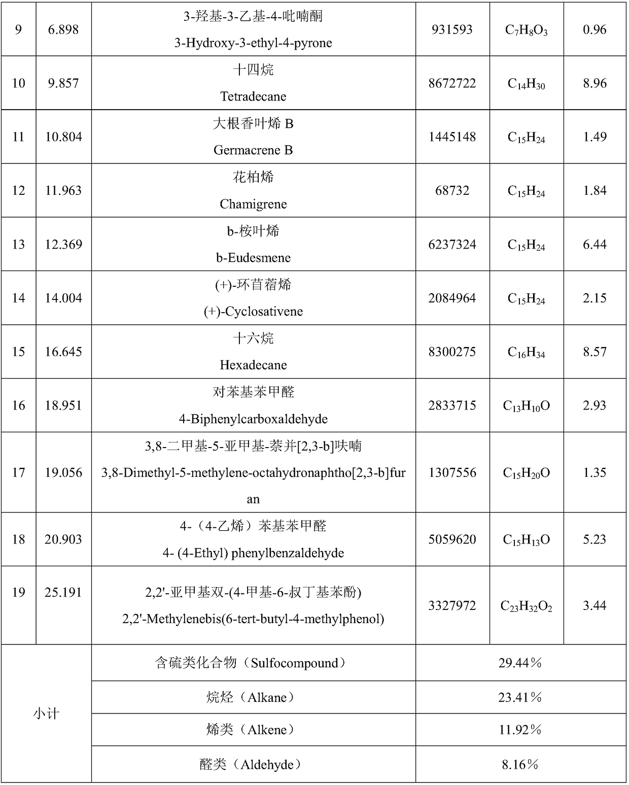 Application of shiitake mushroom volatile oil in preparation of antibacterial drugs or food preservatives