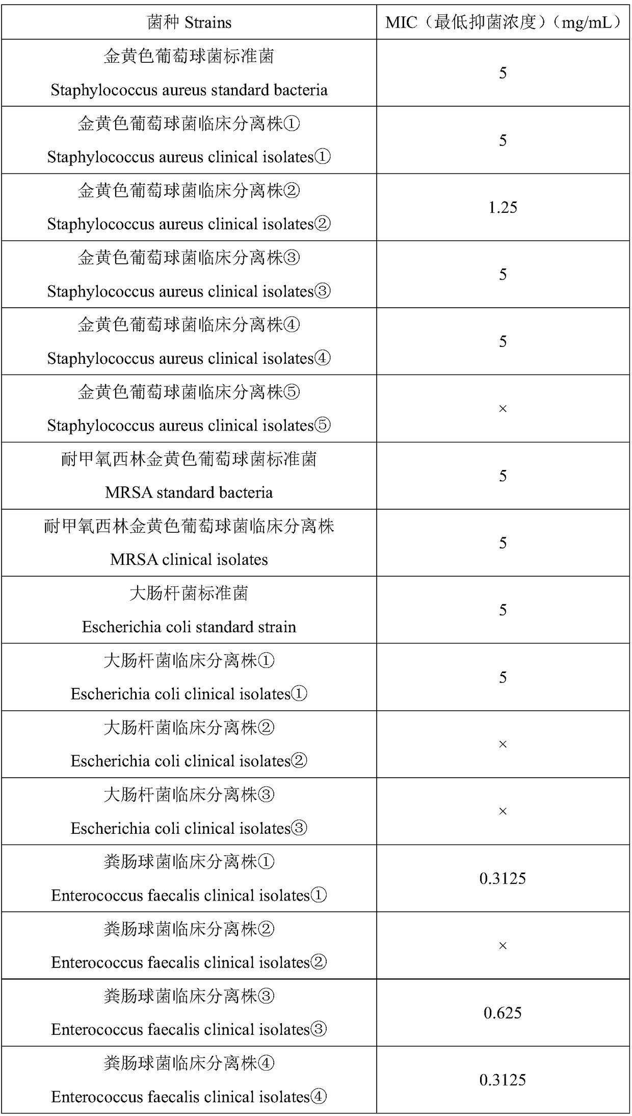 Application of shiitake mushroom volatile oil in preparation of antibacterial drugs or food preservatives