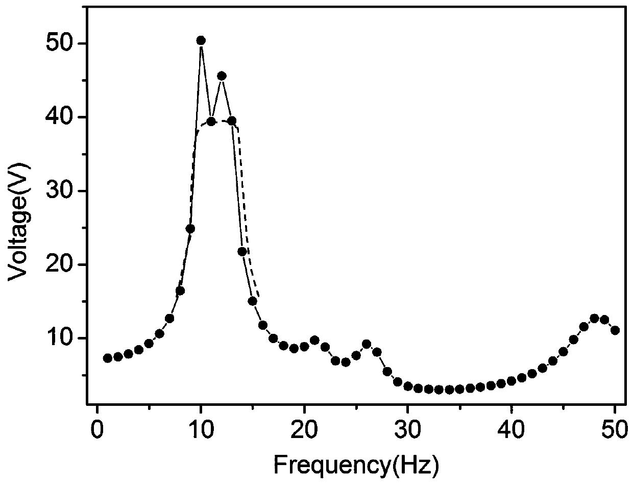 Bandwidth-adjustable n×3 dot matrix vibration energy harvester based on mode separation technology