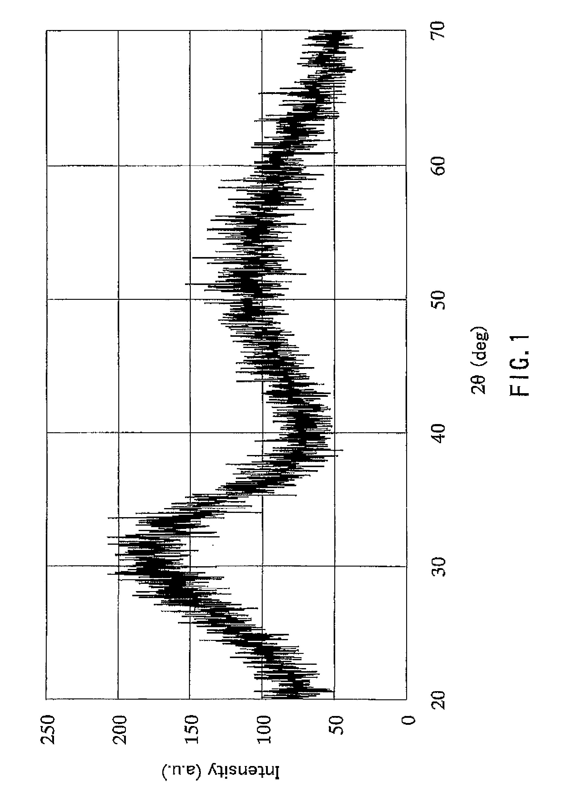 Zirconium oxide hydrate particles and method for producing the same