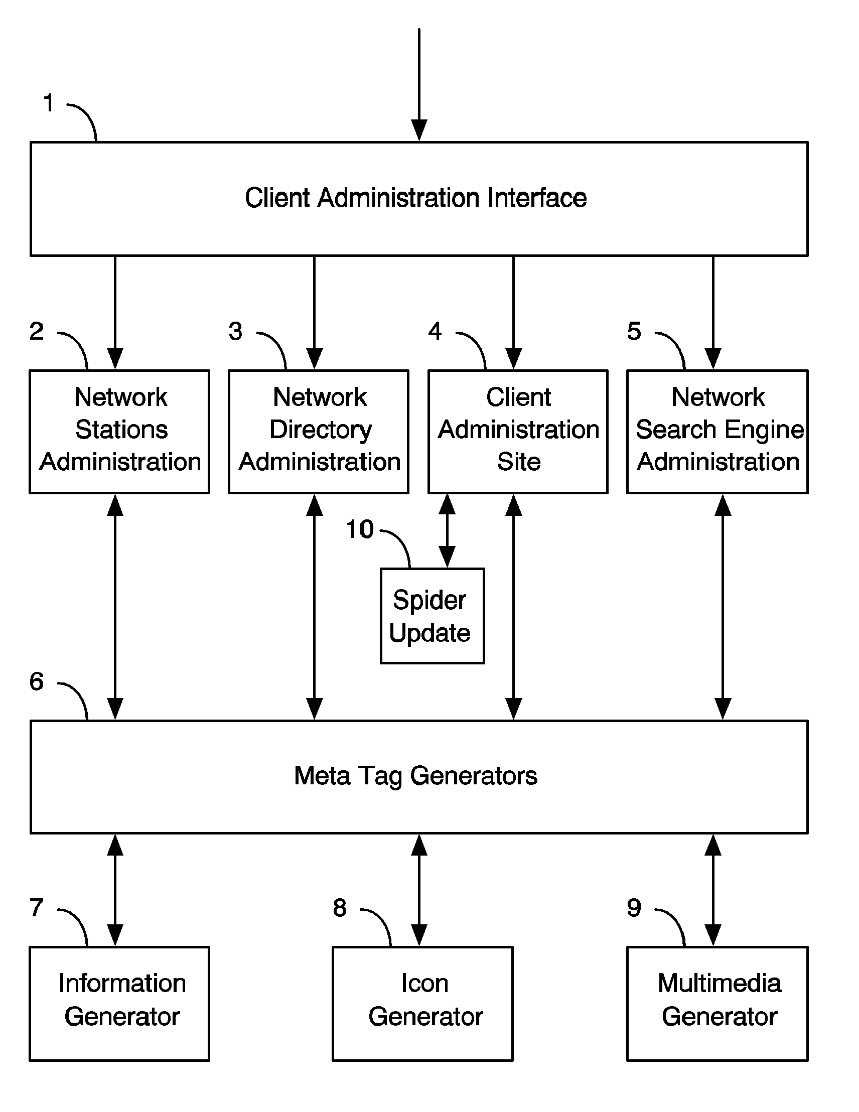 Broadcast Network Platform System