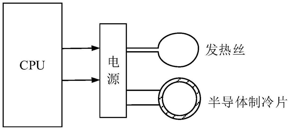 Lens, zoom lens, terminal and lens zoom control method