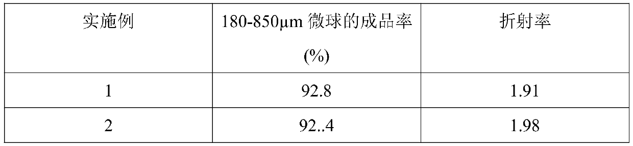 Preparation method of high-refractive-index glass beads