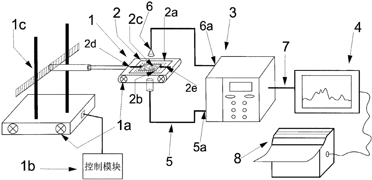 Oil saturation monitoring method based on ultraviolet spectrum micro oil displacement simulation experiment