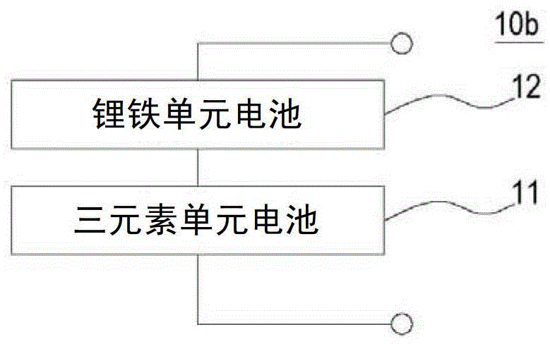 How to measure battery capacity