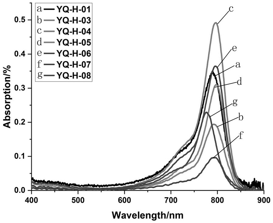 Near-infrared fluorescent probe for specifically targeting tumor as well as synthesis method and application of near-infrared fluorescent probe