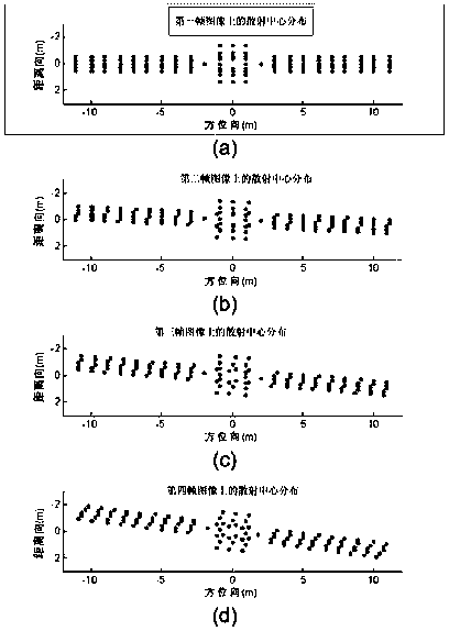 A Coordinate Recovery Method of Discontinuous Scattering Center Based on ISAR Image Sequence