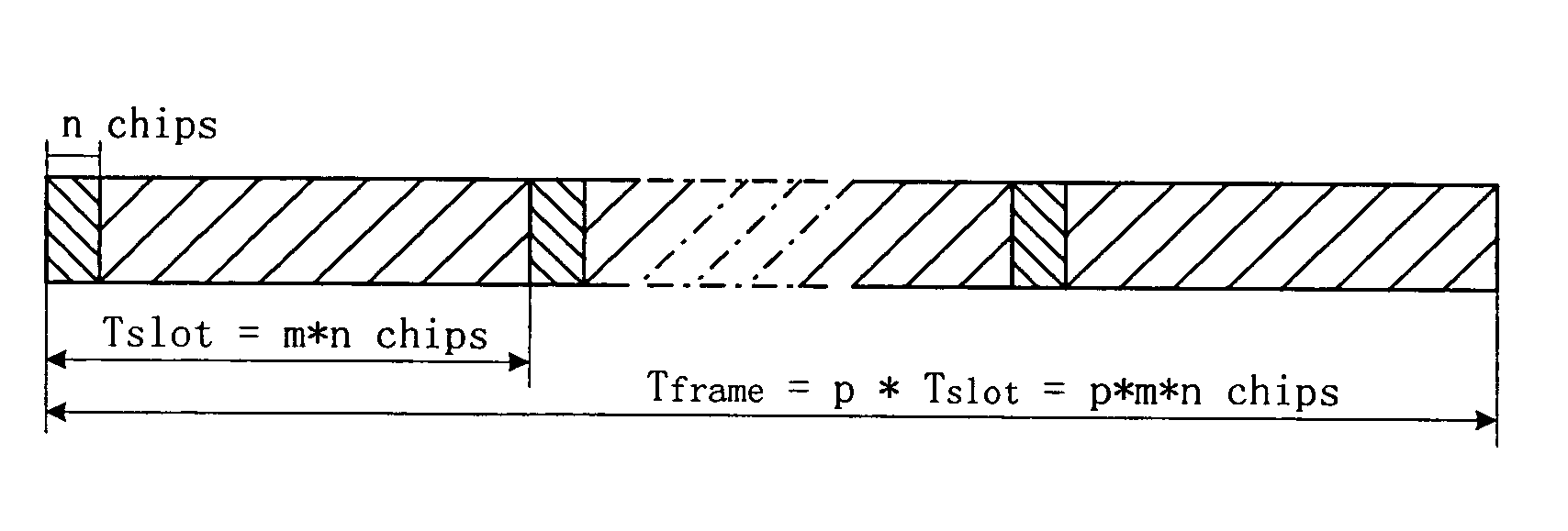 Pilot synchronization channel structure for CDMA mobile communication system