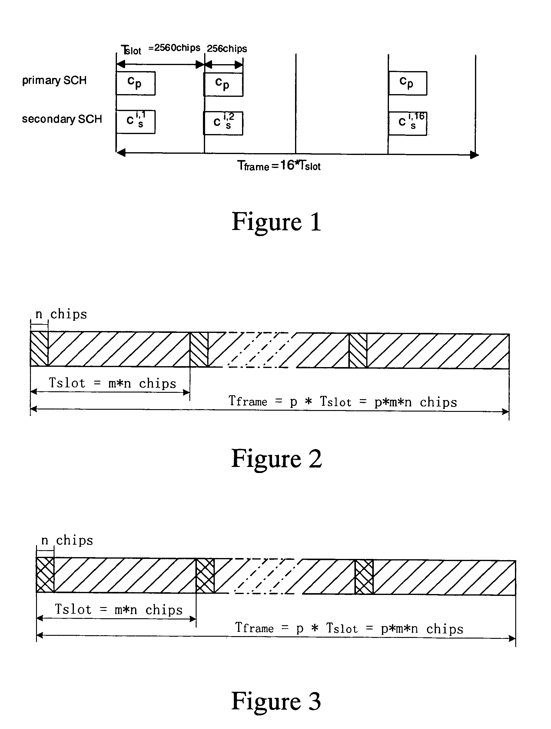 Pilot synchronization channel structure for CDMA mobile communication system