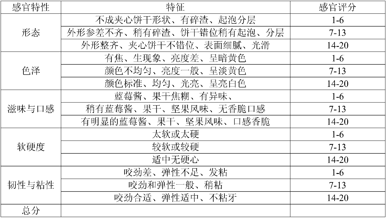 Production method of squid skin collagen peptide instant noodle sandwich biscuits capable of nourishing skin