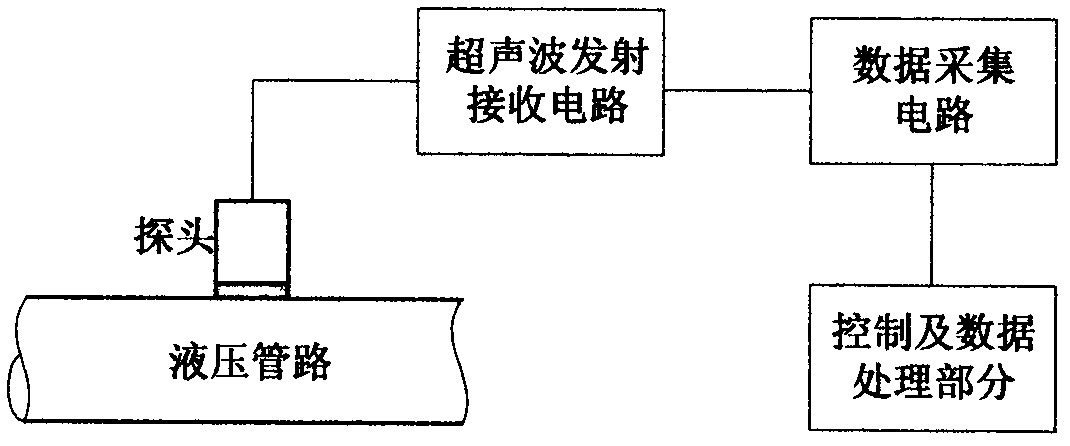 Small integration ultrasonic device for measuring pressure outside pipe with small pipe diameter