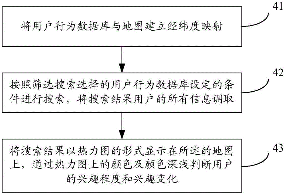 Method and system for analysis on user behavior diagram based on user behavior data