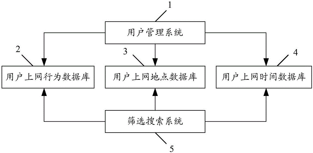 Method and system for analysis on user behavior diagram based on user behavior data