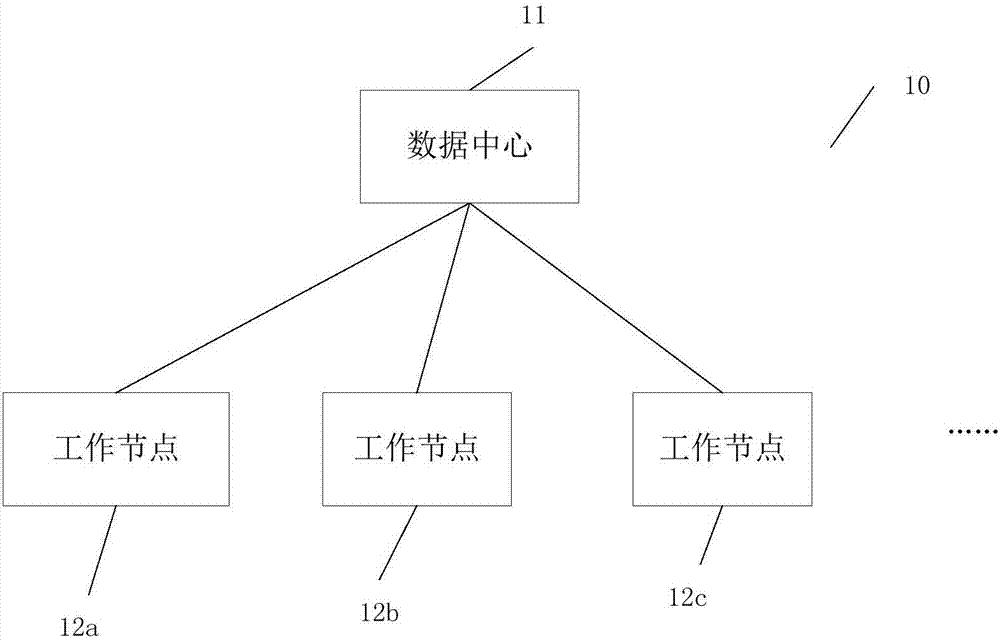 Method, work node and system for actively receiving task and storage medium