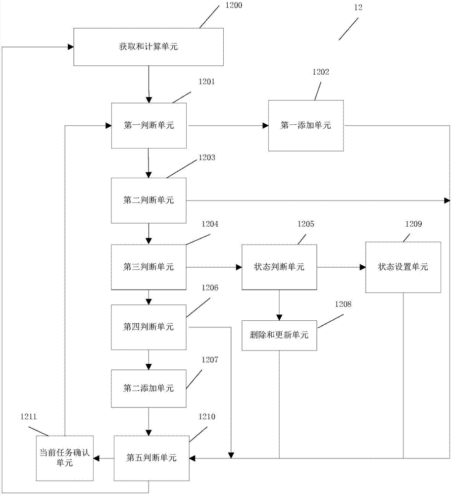 Method, work node and system for actively receiving task and storage medium