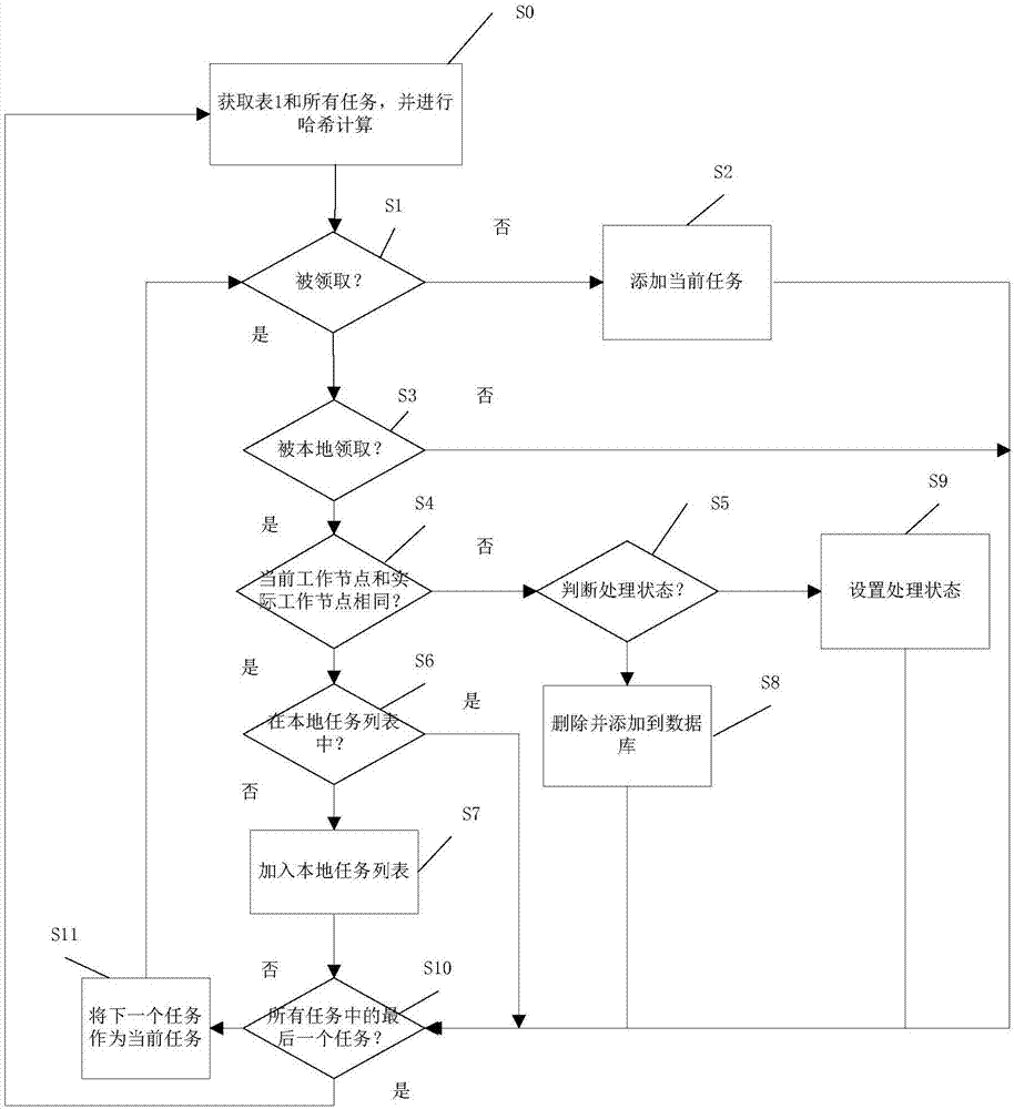 Method, work node and system for actively receiving task and storage medium