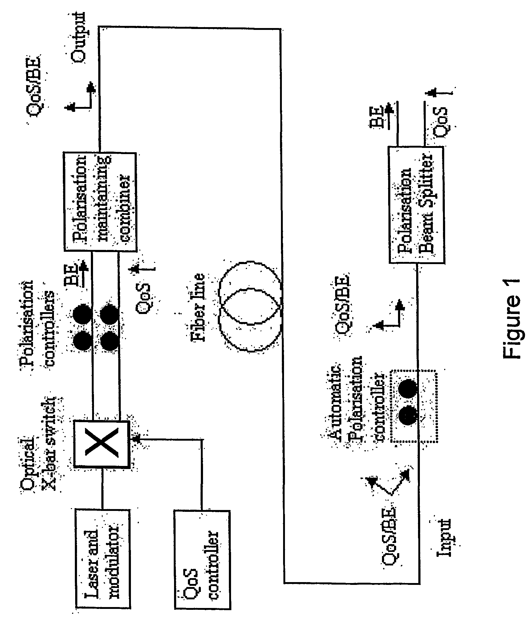 Use of polarization for differentiation of information