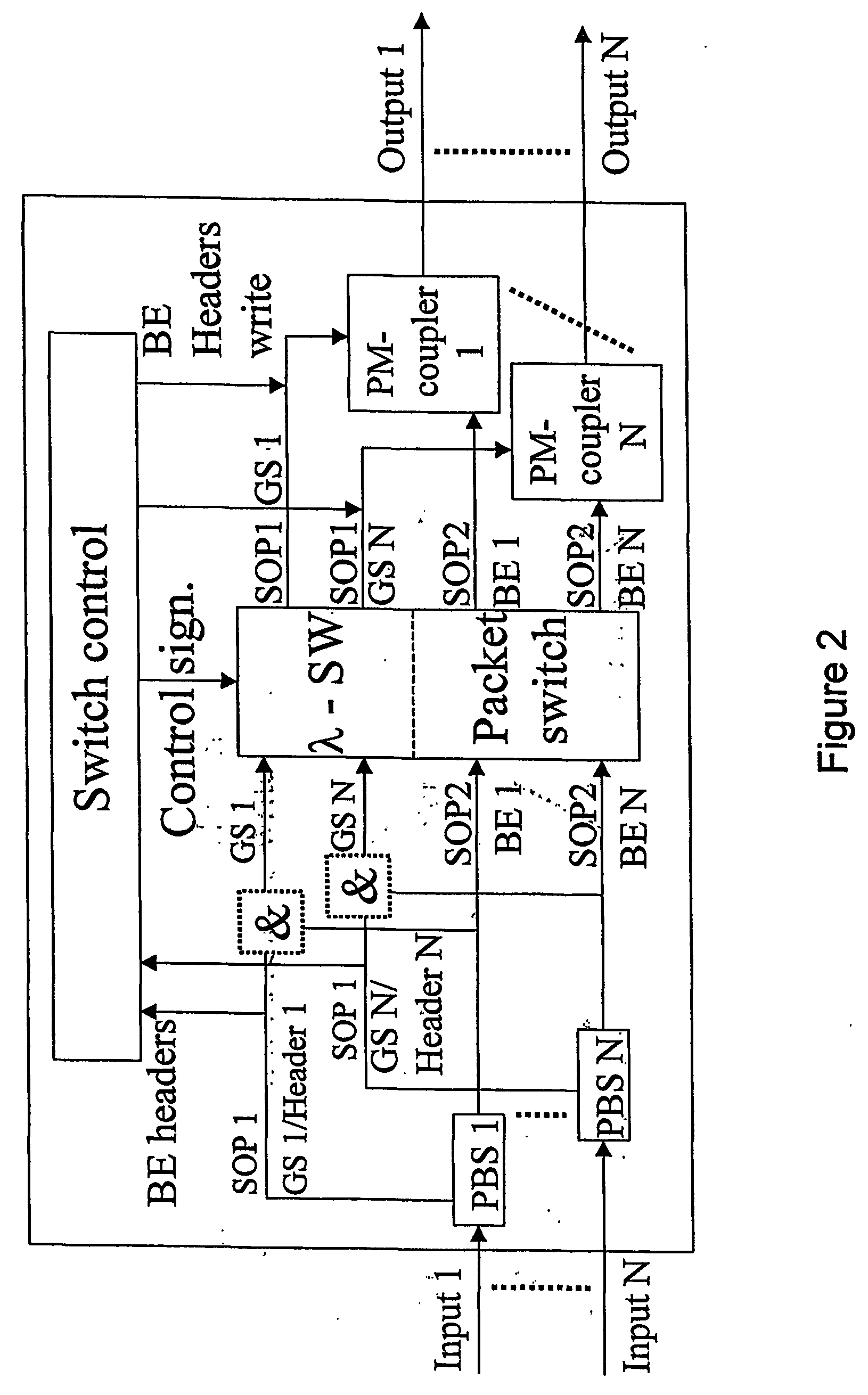 Use of polarization for differentiation of information