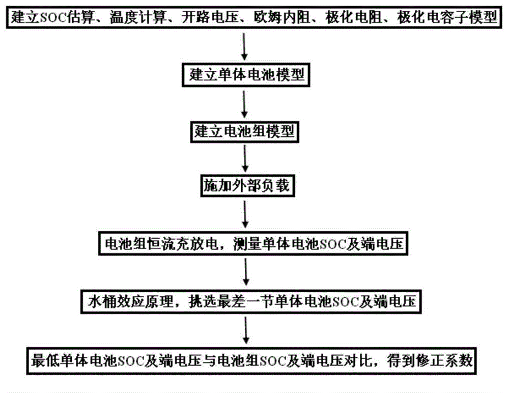 A battery management method based on battery safety protection