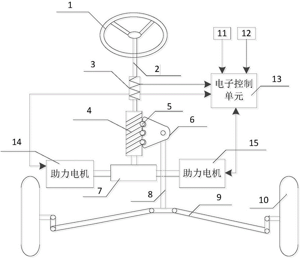 Double-assistance circular spherical steering system and control method thereof