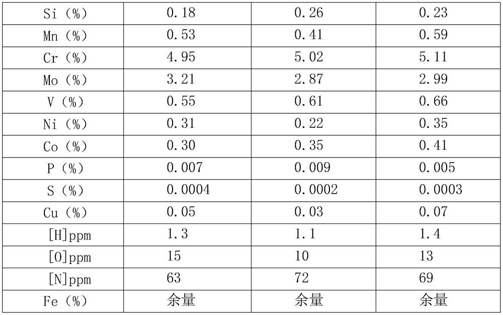 High-temperature-resistant and high-toughness high-end hot work die steel and production process thereof