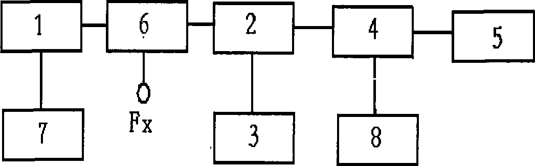 Time base frequency real time calibration frequency measuring method and apparatus