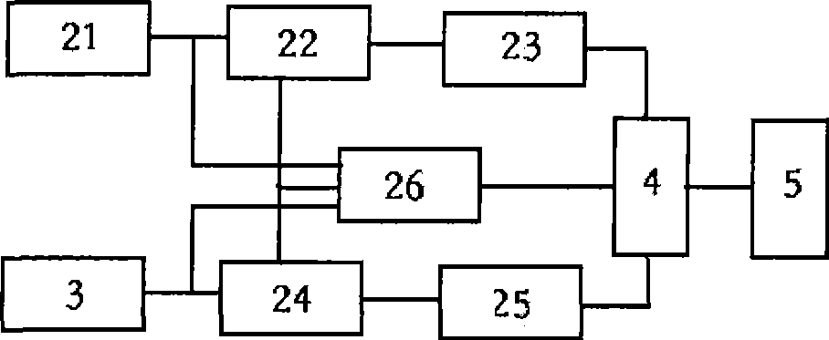 Time base frequency real time calibration frequency measuring method and apparatus