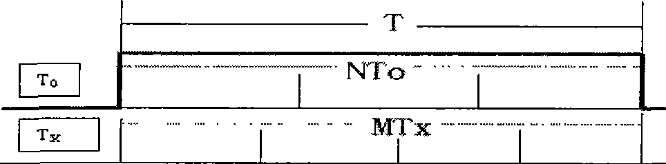 Time base frequency real time calibration frequency measuring method and apparatus