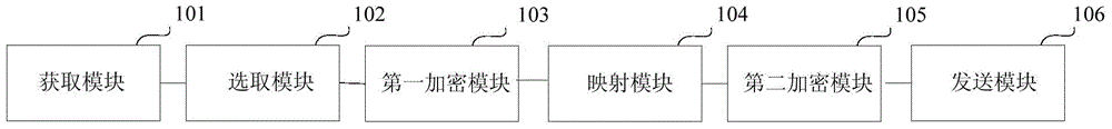 Encryption and decryption data processing method, device and system