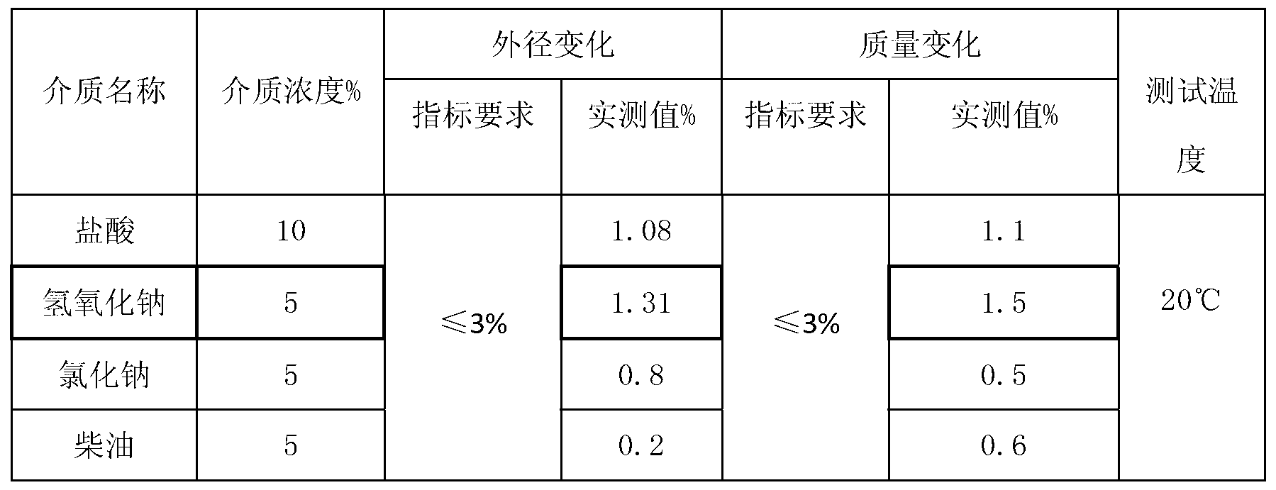 Coating layer for fracturing bomb propulsive agents and preparation method therefor