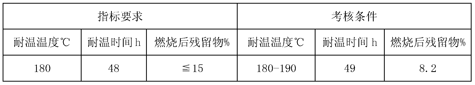 Coating layer for fracturing bomb propulsive agents and preparation method therefor