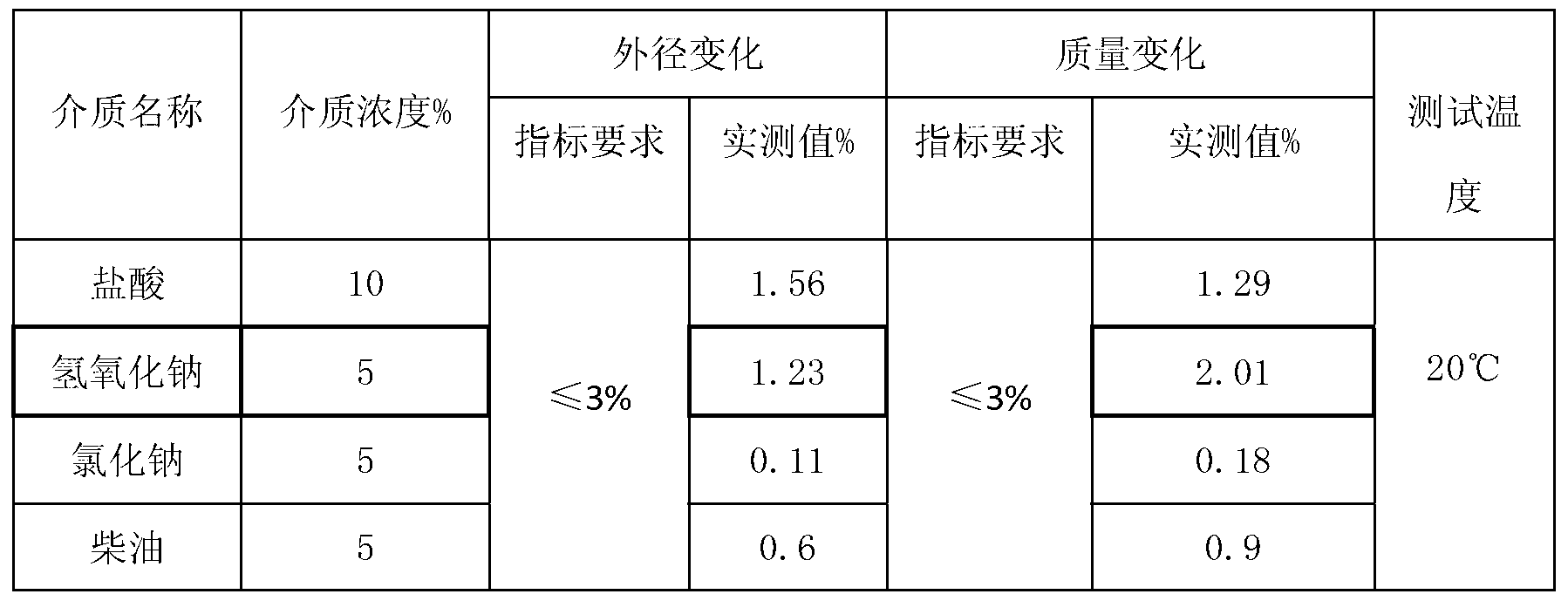 Coating layer for fracturing bomb propulsive agents and preparation method therefor