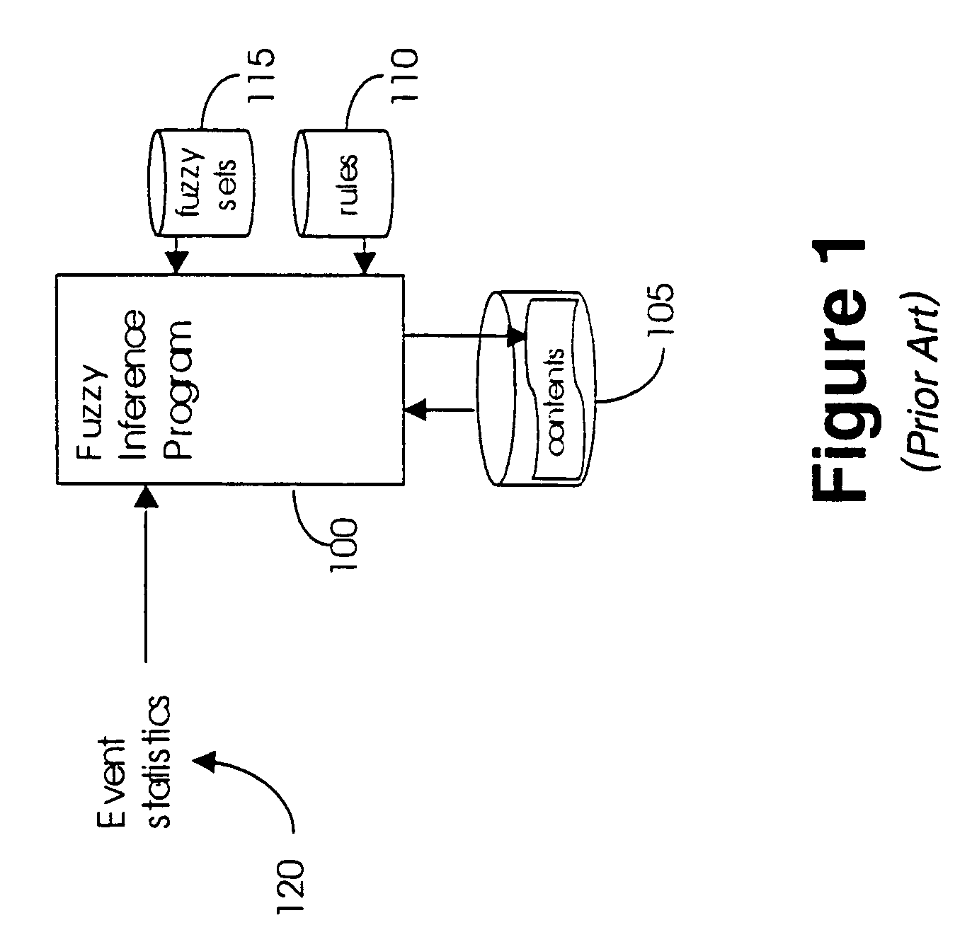 Method and apparatus for automatic updating of user profiles