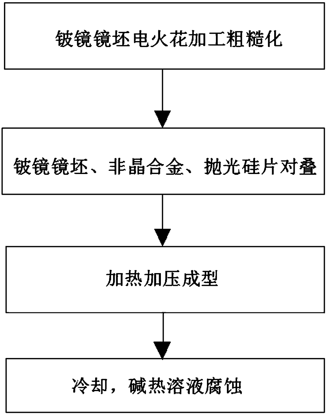 Beryllium mirror surface layer based on amorphous alloy and preparation method thereof