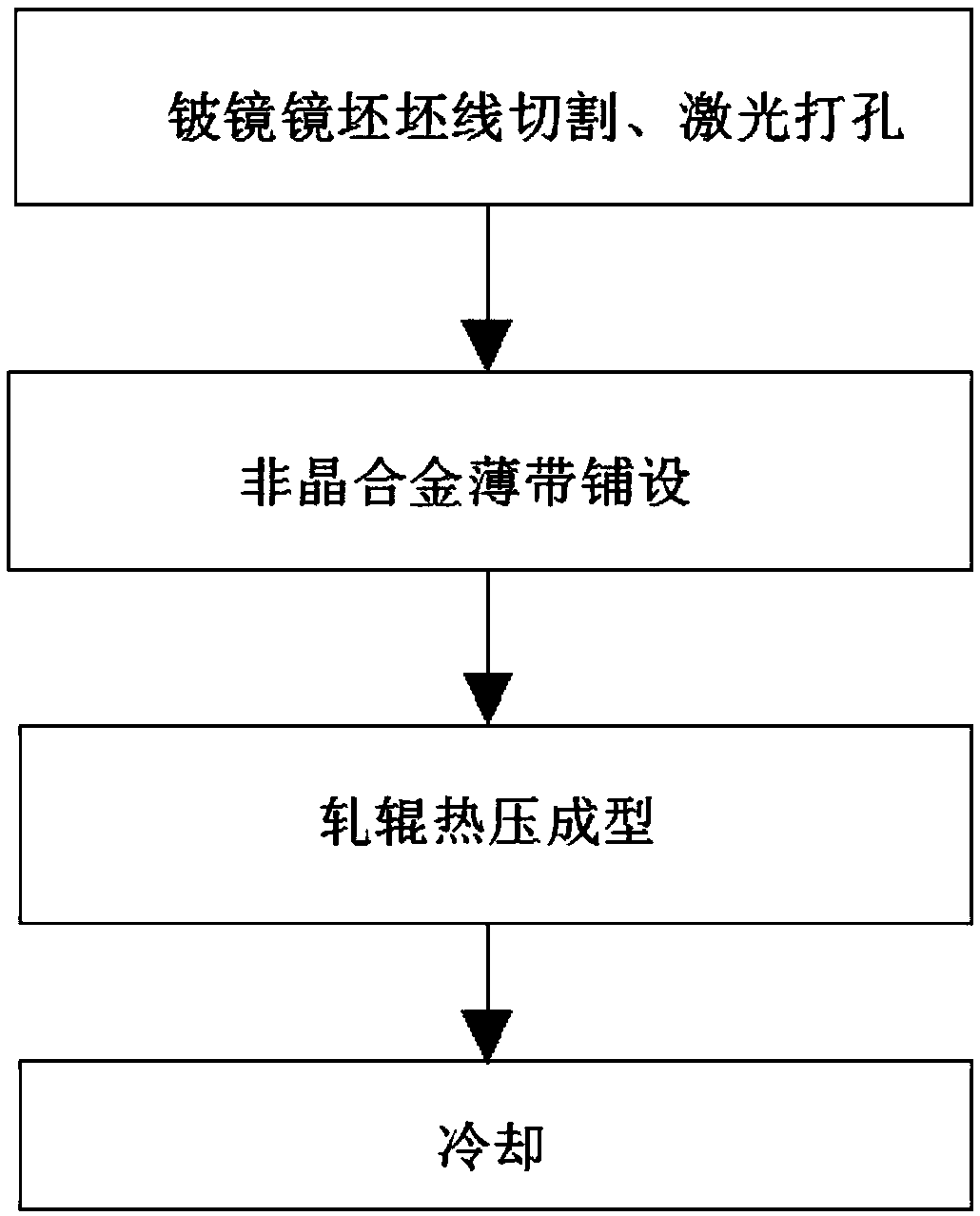 Beryllium mirror surface layer based on amorphous alloy and preparation method thereof