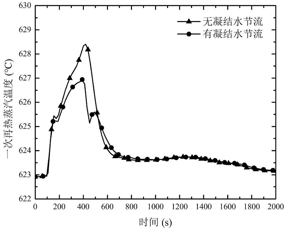 A control method for improving the flexibility of coal-fired units through condensate throttling