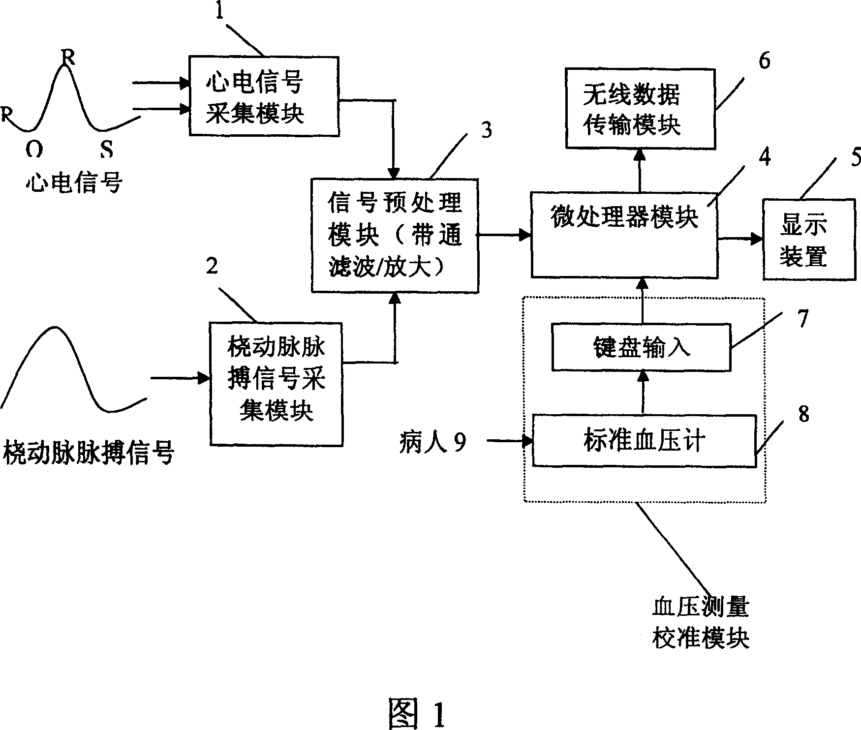 Blood pressure measuring device and method based on the pulse information of radial artery