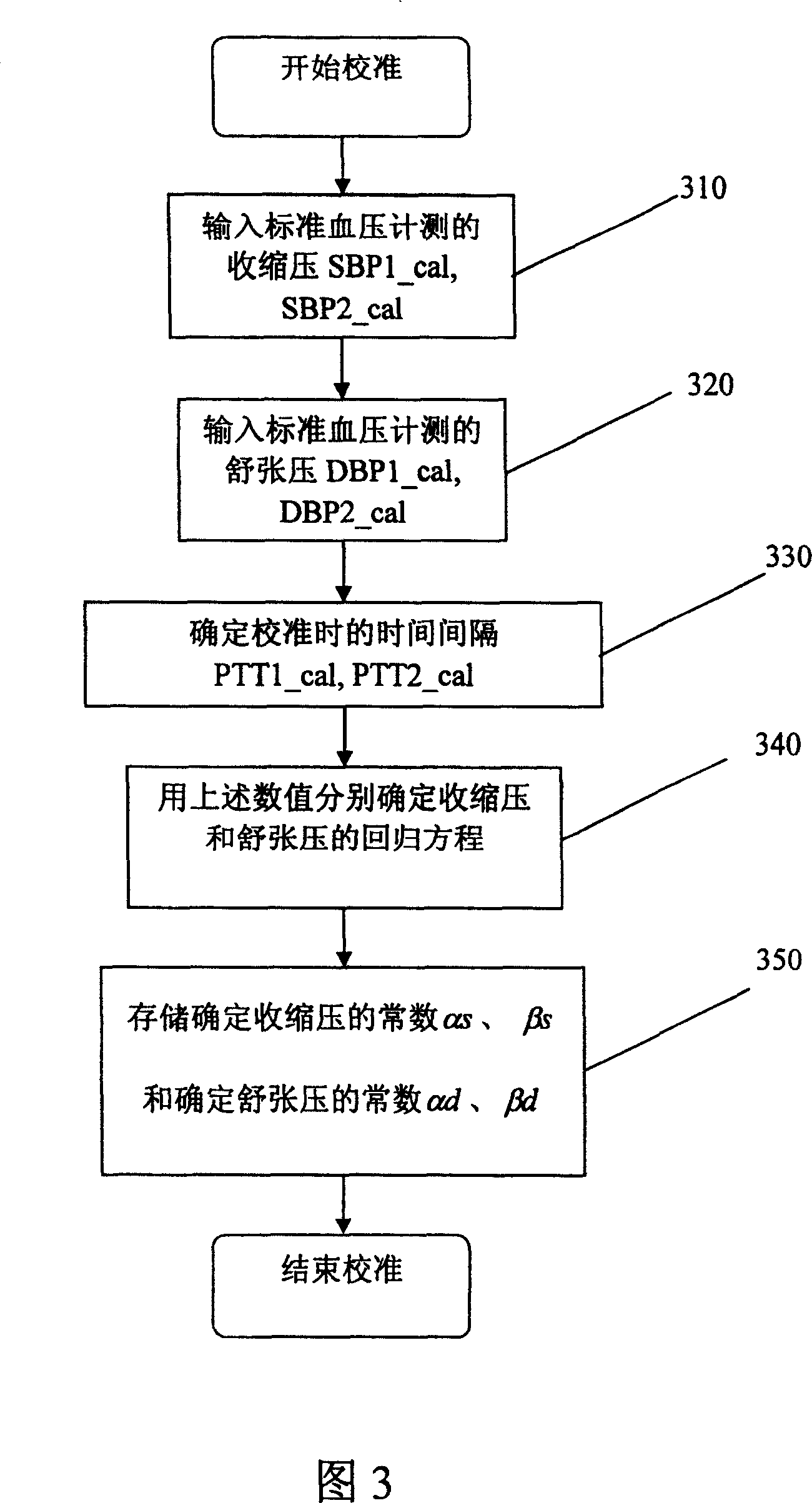 Blood pressure measuring device and method based on the pulse information of radial artery