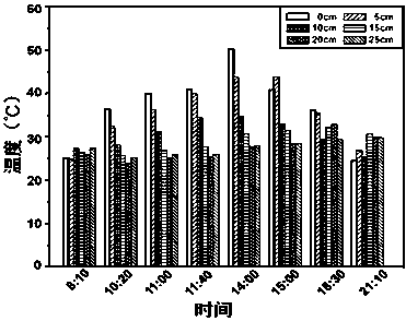 Clay-based sand-fixing materials with water-saving, temperature-regulating and sand-fixing functions