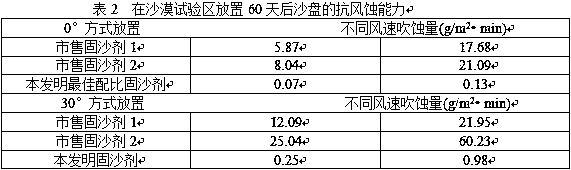 Clay-based sand-fixing materials with water-saving, temperature-regulating and sand-fixing functions