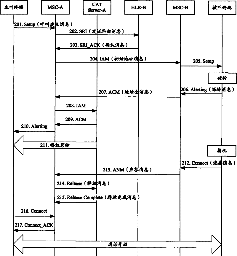 Method, device and system for realizing coloring ring back tone service