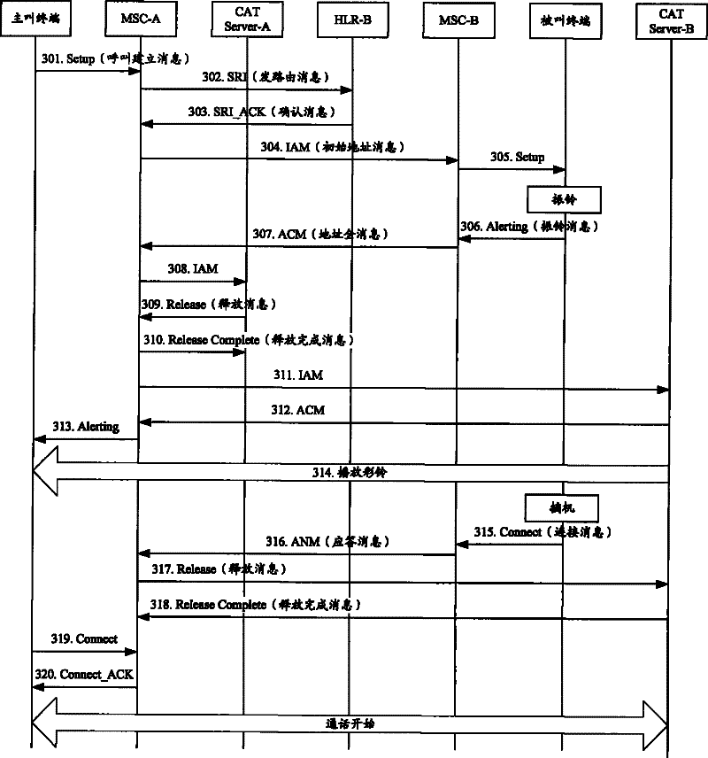 Method, device and system for realizing coloring ring back tone service