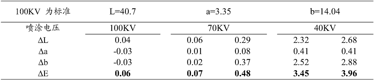 Composition, preparation method and application for improving pearlescent effect of pearlescent pigment