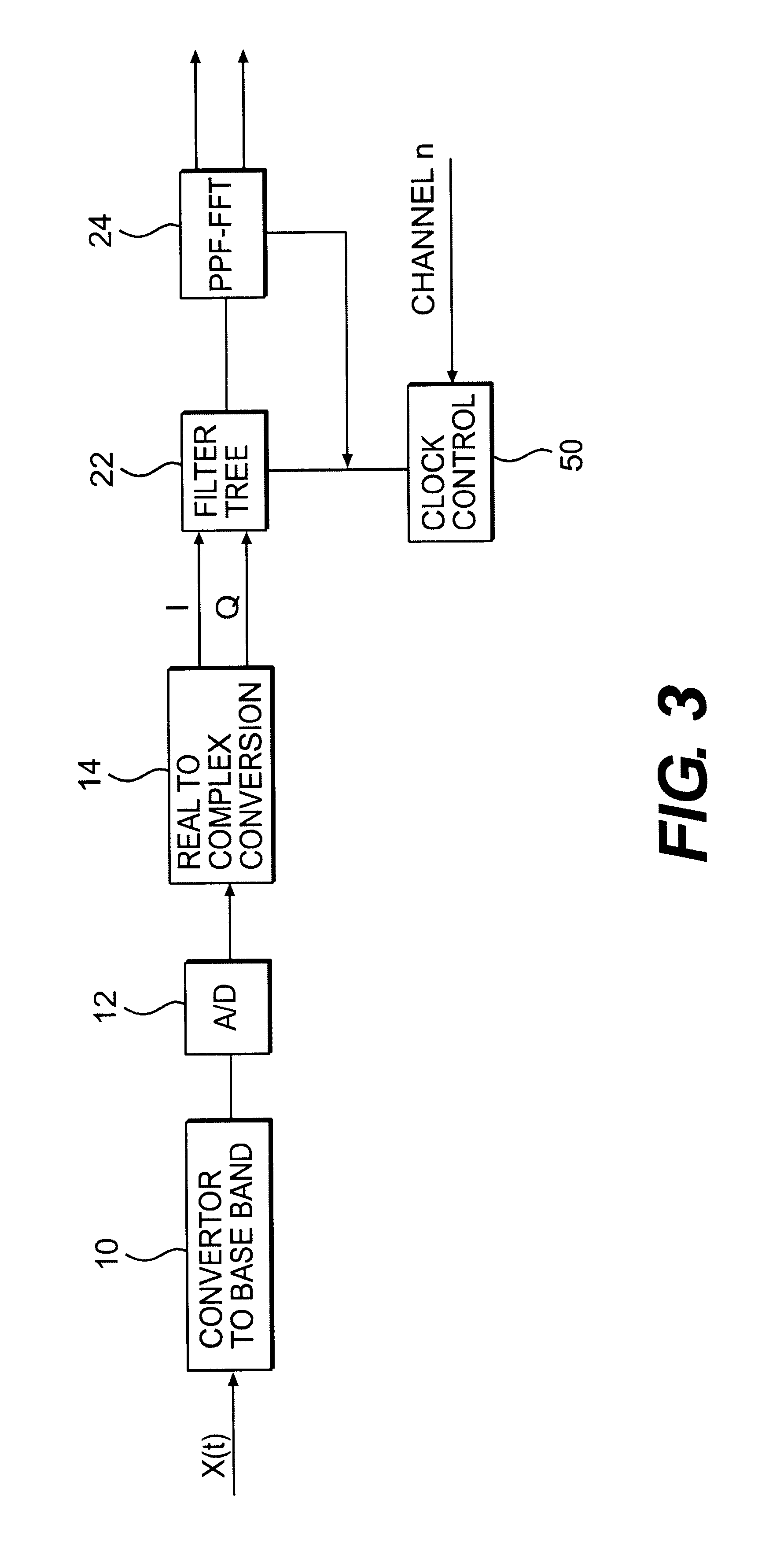 Digital multi-channel demultiplexer/multiplexer (MCD/M) architecture