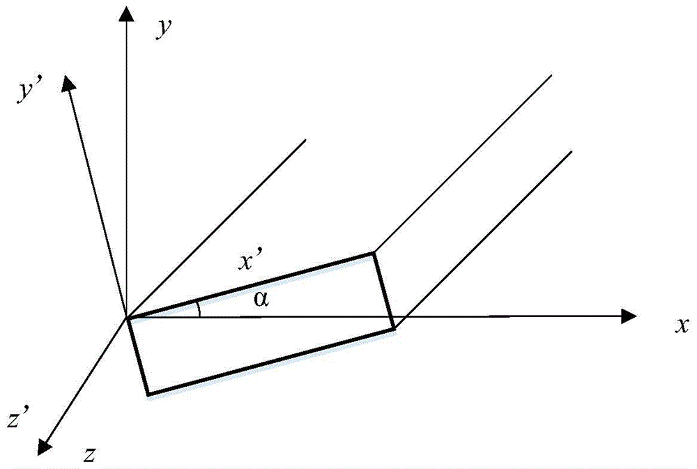 Anisotropy medium magnetotelluric meshless value simulation method