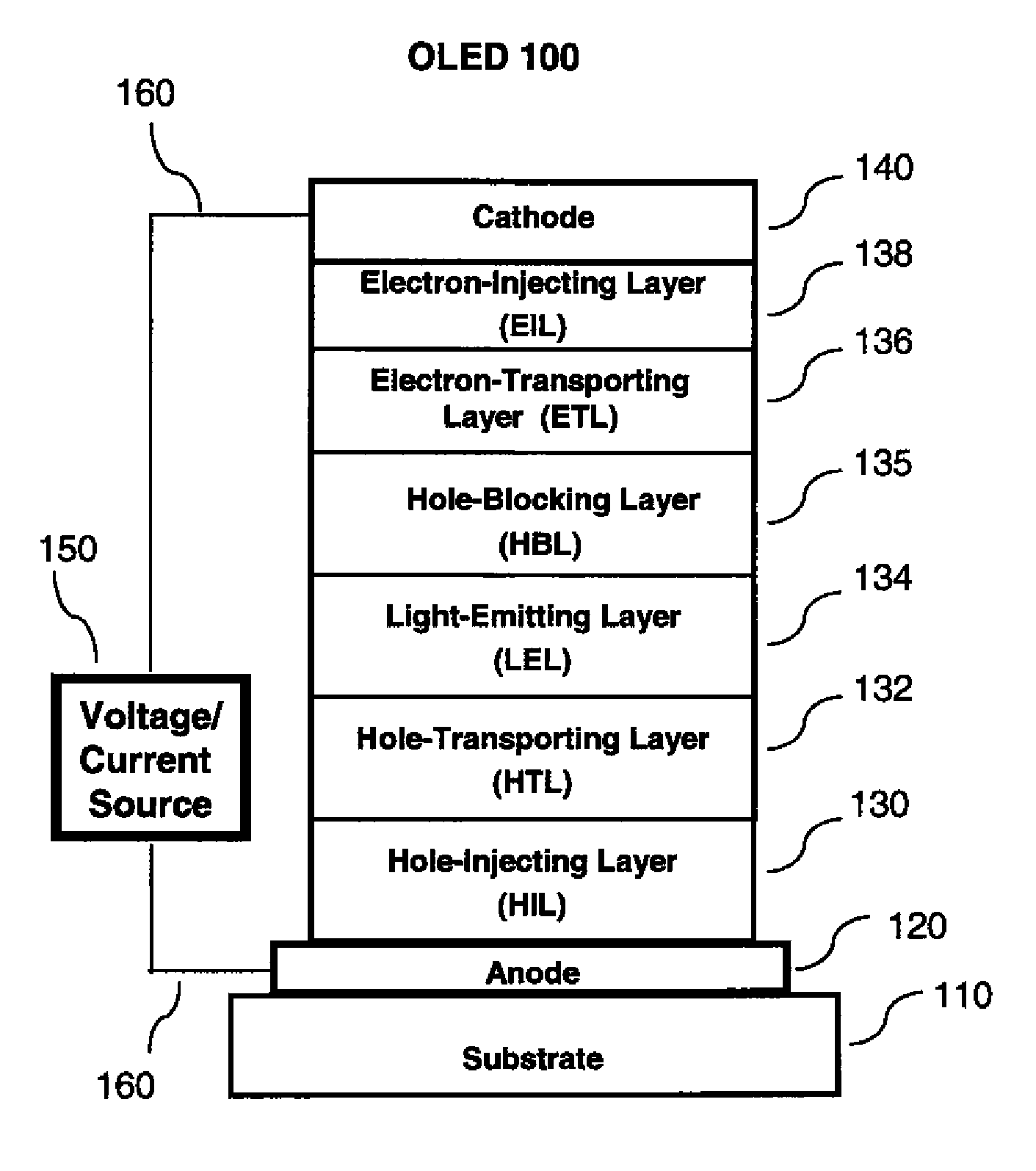 OLED with high efficiency blue light-emitting layer