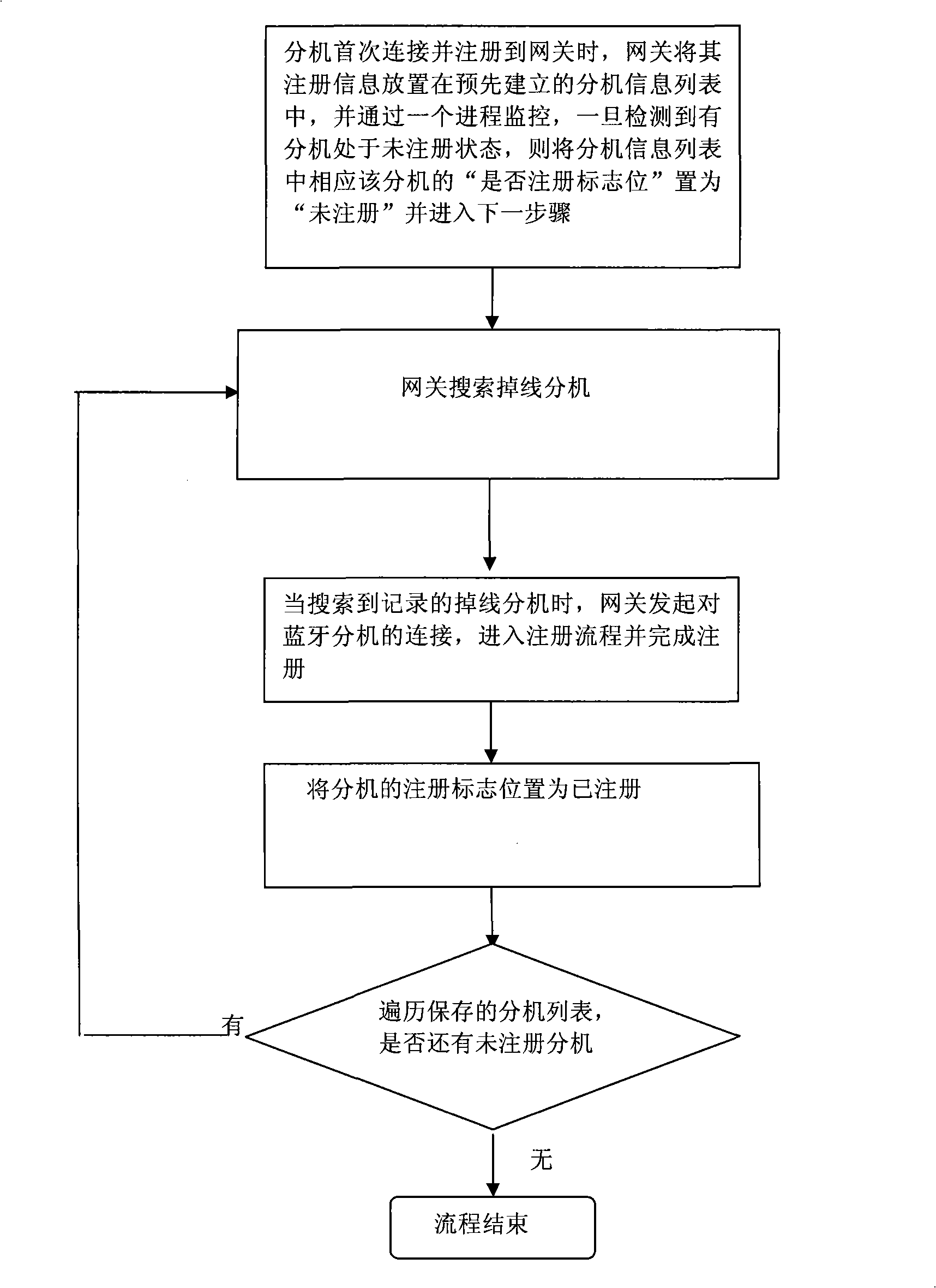 Method and system for recovering ACL link between Bluetooth telephone gateway and extension set